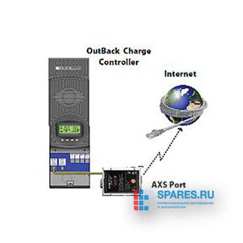 Коммуникационный адаптер Outback Power AXS-PORT
